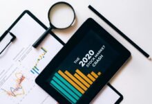 digital market growth surge